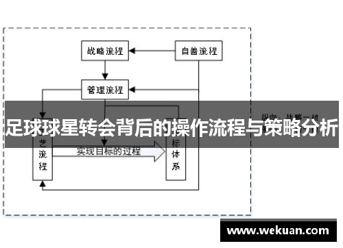 足球球星转会背后的操作流程与策略分析