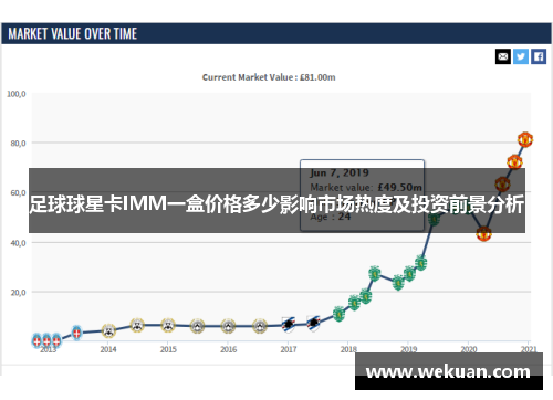 足球球星卡IMM一盒价格多少影响市场热度及投资前景分析